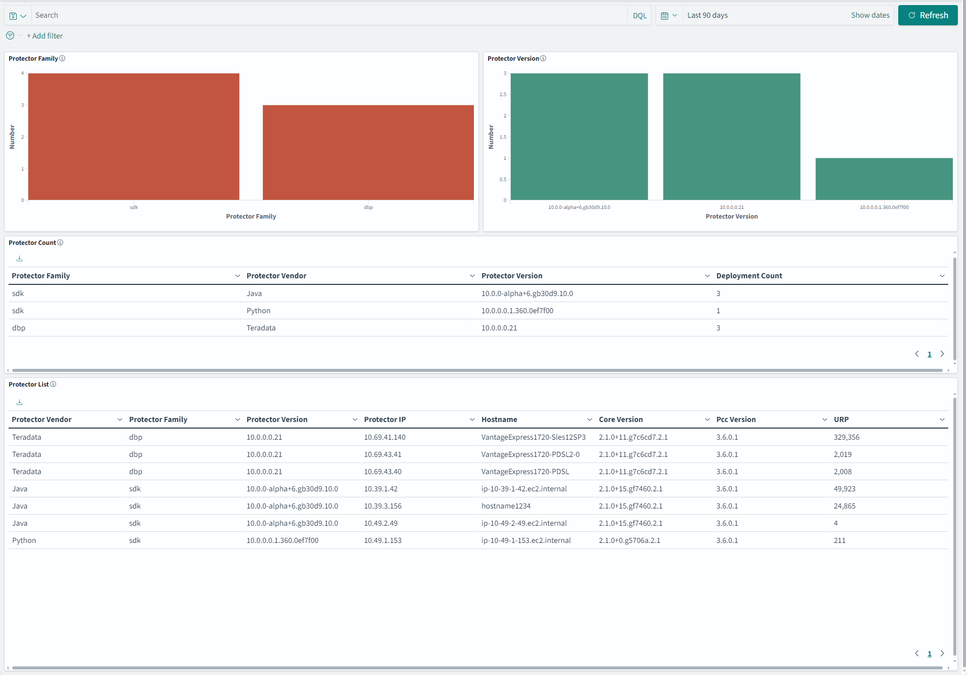 The figure shows the Protector Inventory Dashboard.
