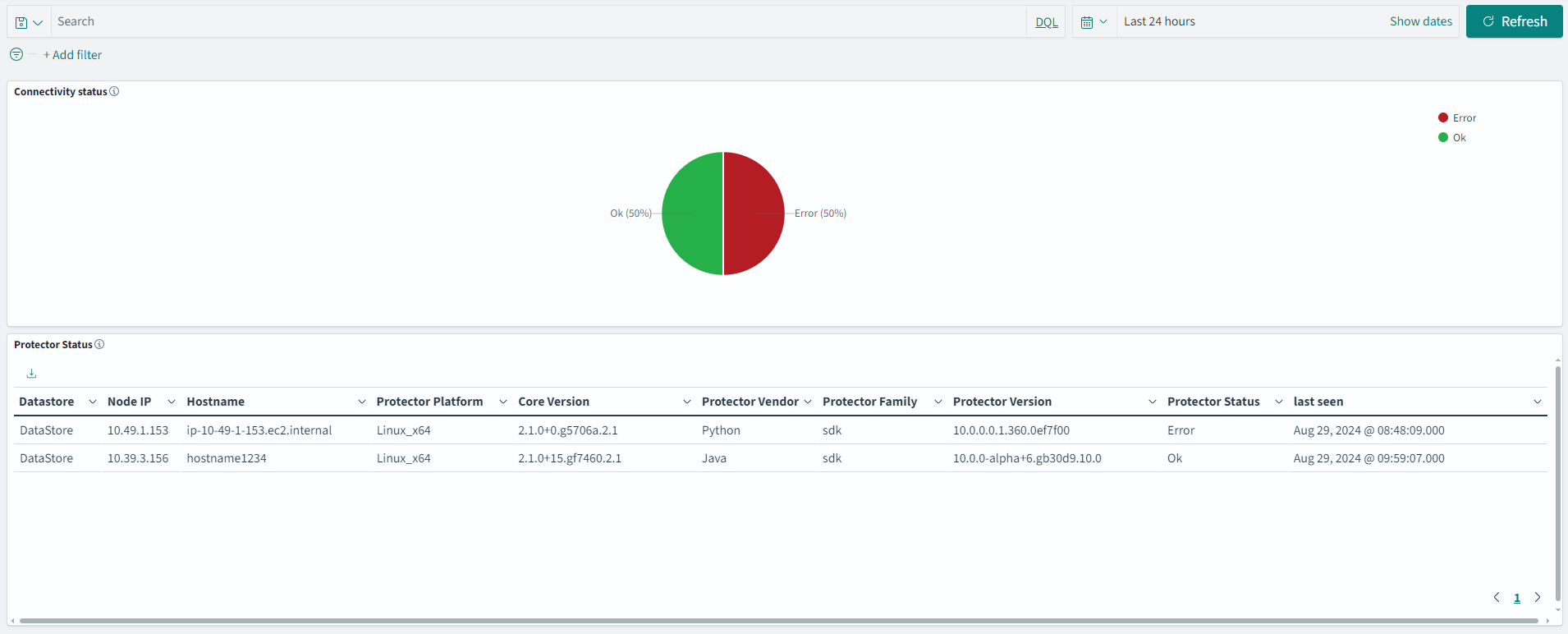 The figure shows the Protector Status Dashboard.