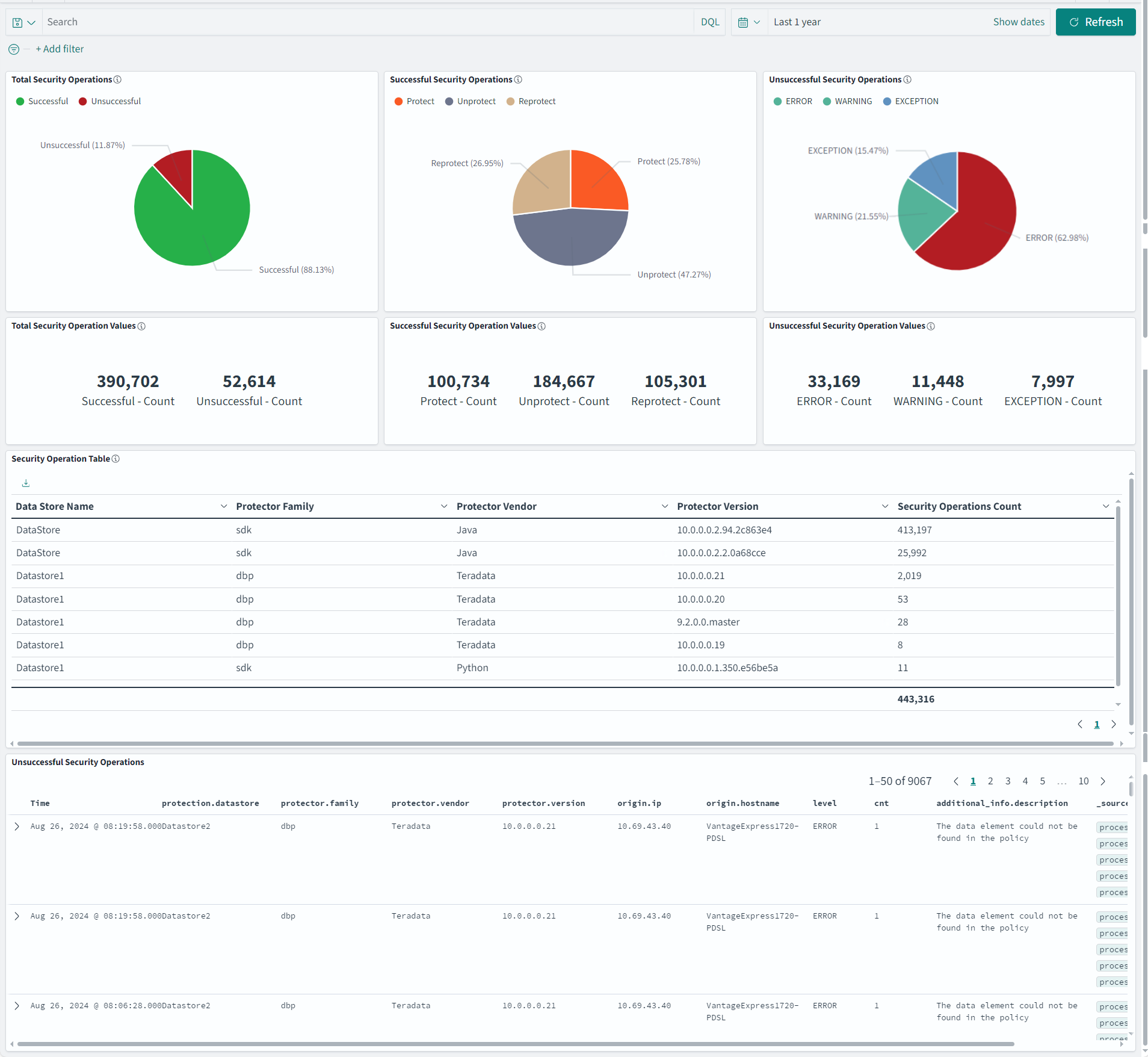 The figure shows the Security Operation Dashboard.