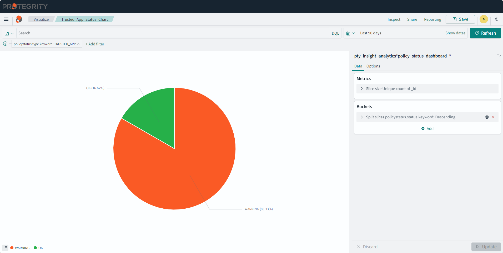Trusted_App_Status_Chart