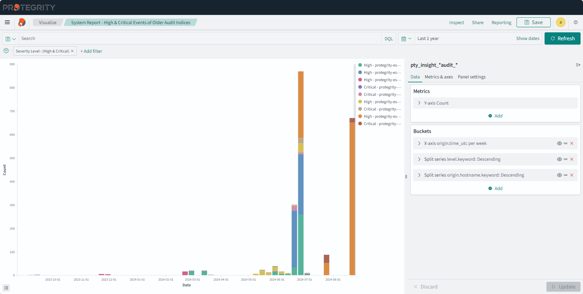 PLACEHOLDER System Report - High & Critical Events of Audit Indices