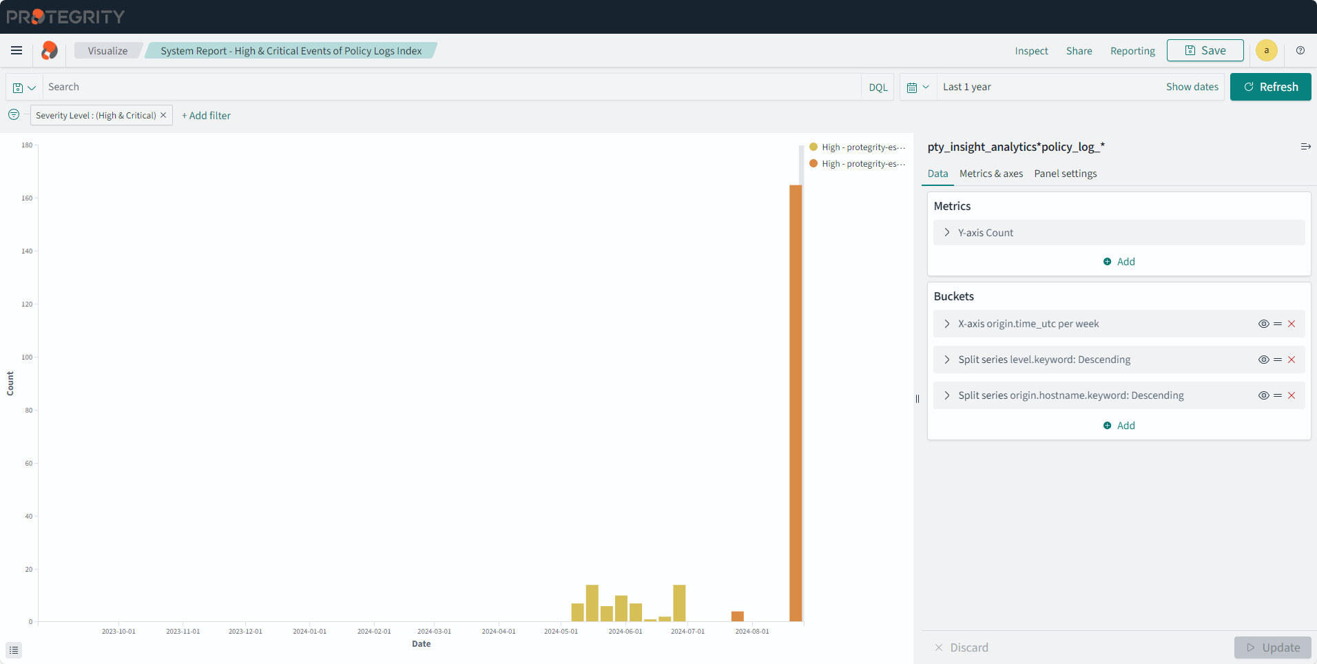 System Report - High & Critical Events of Policy Logs Index