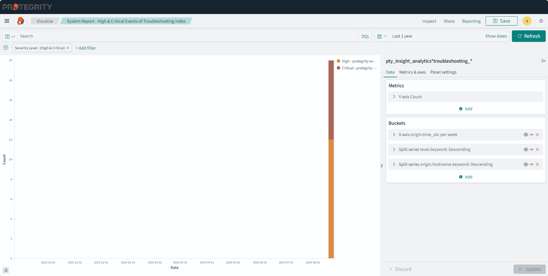 System Report - High & Critical Events of Troubleshooting Logs Index