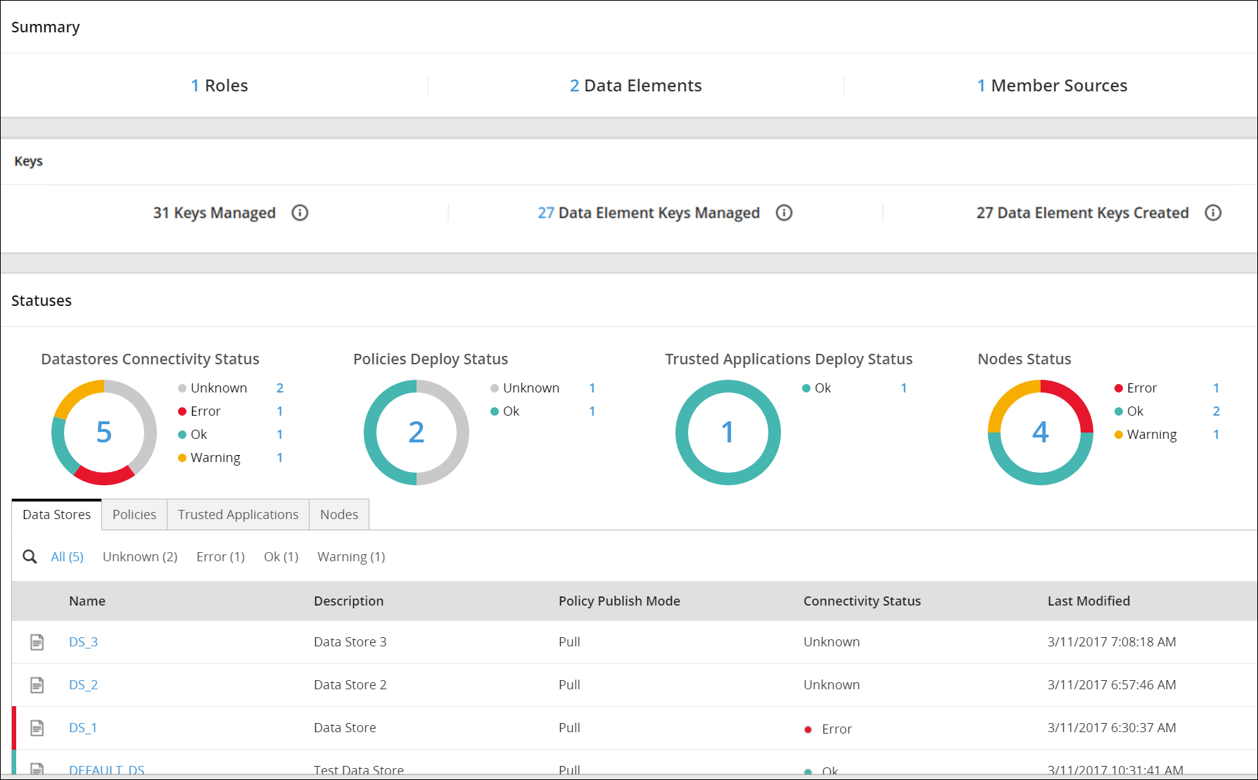 Policy Management Dashboard Screen Policy Management Dashboard Screen