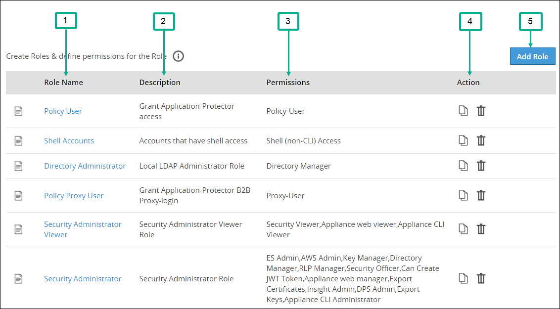Managing Roles