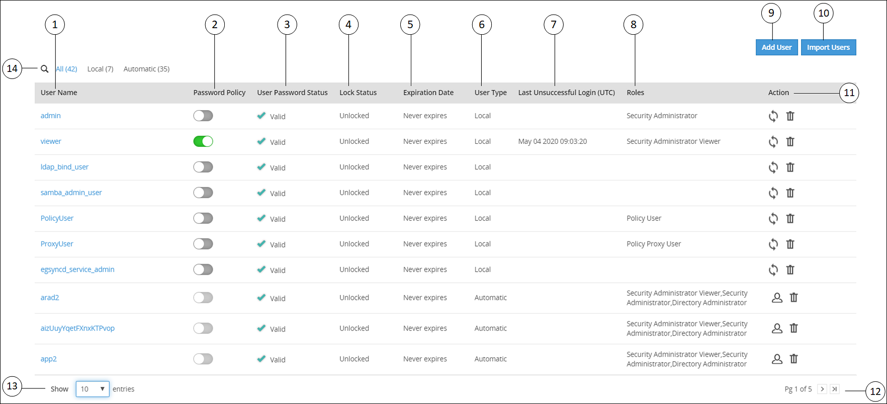 User Management Screen User Management Screen