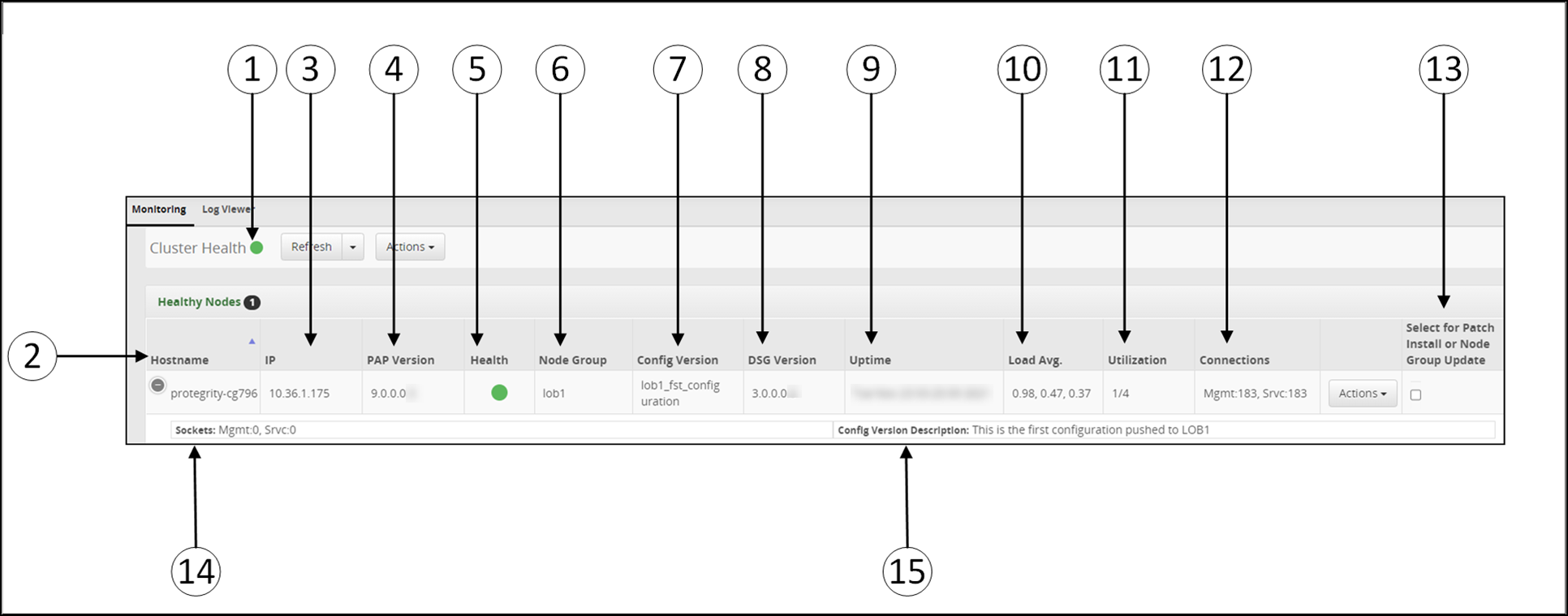 Monitoring