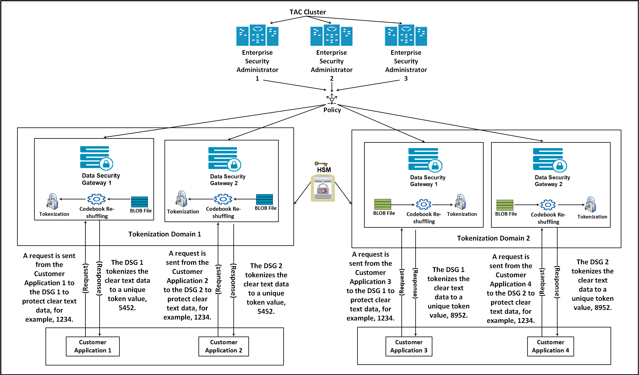 Codebook Reshuffling