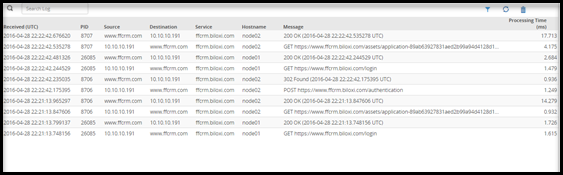 Learn mode after logging to CRM screen