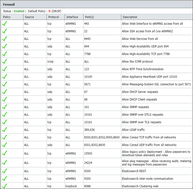 Information tab: Firewall Rules section