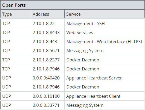 Information tab: Open Ports