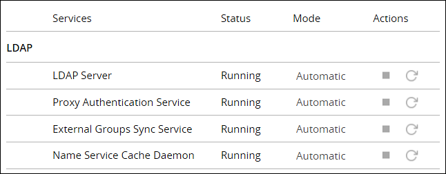 Proxy Authentication Service