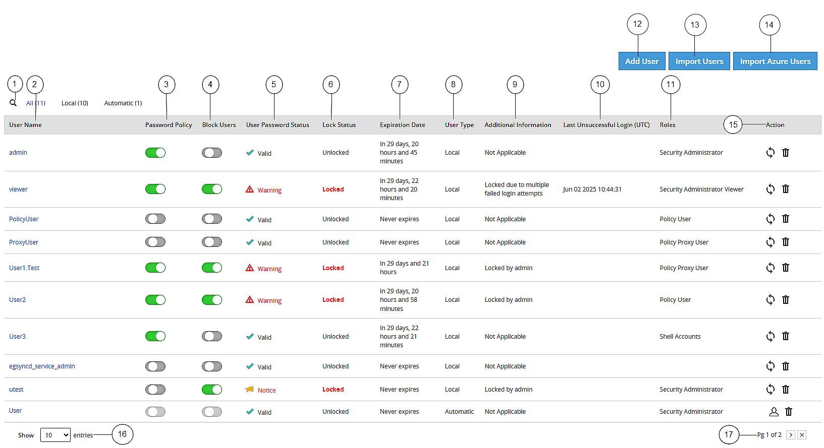 User Management Screen
