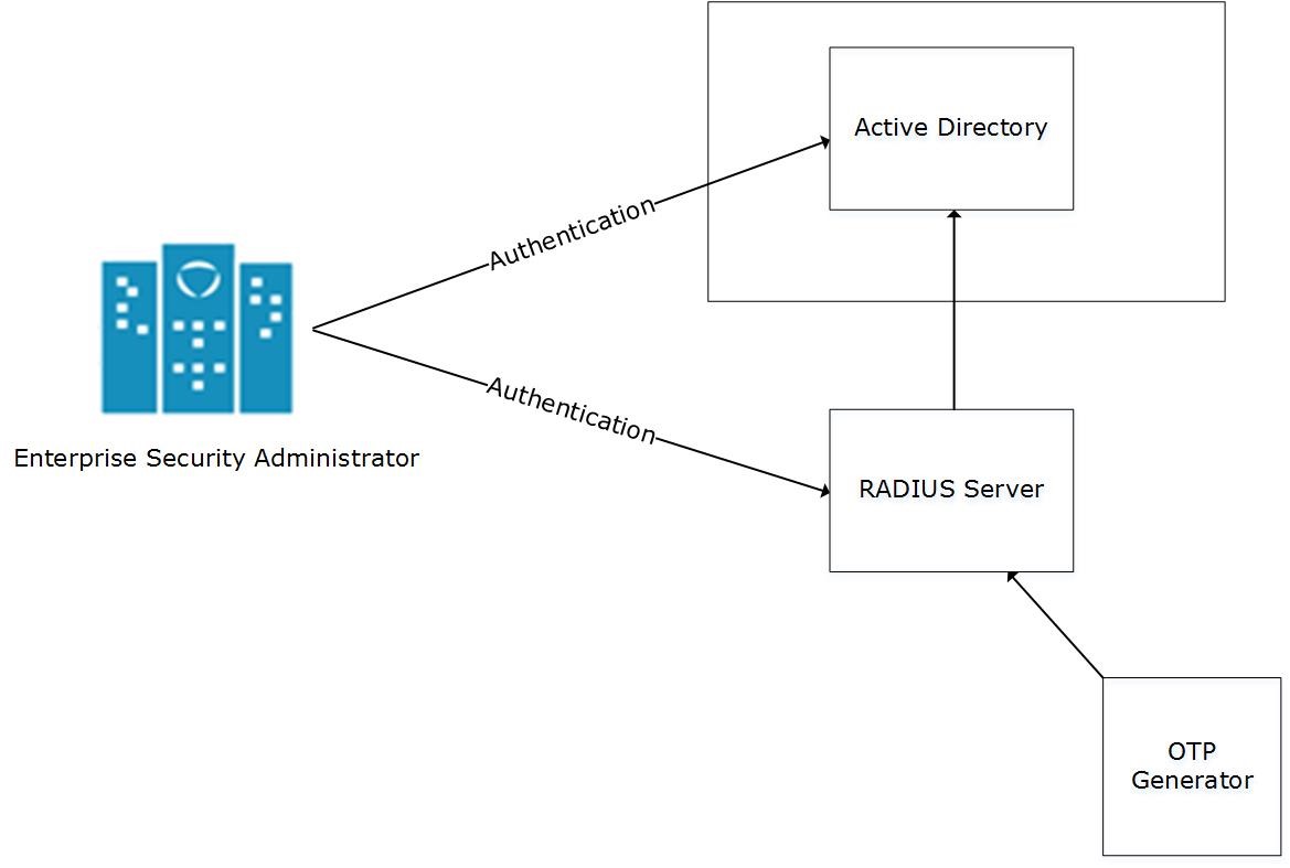 RADIUS Implementation