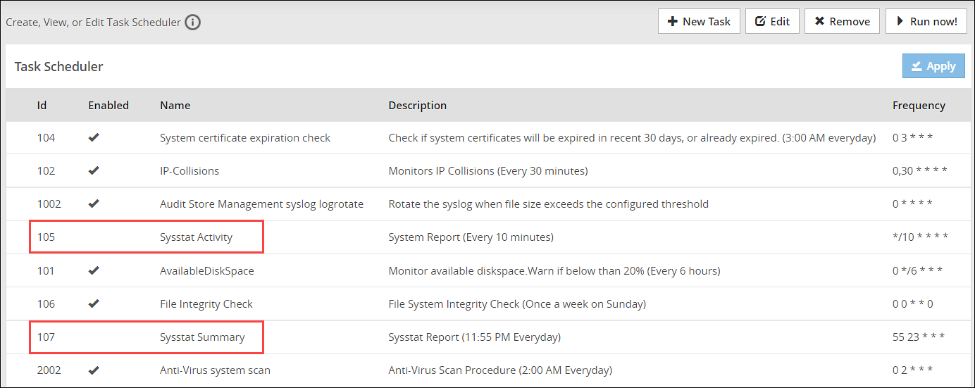 SYSSTAT Task Scheduler