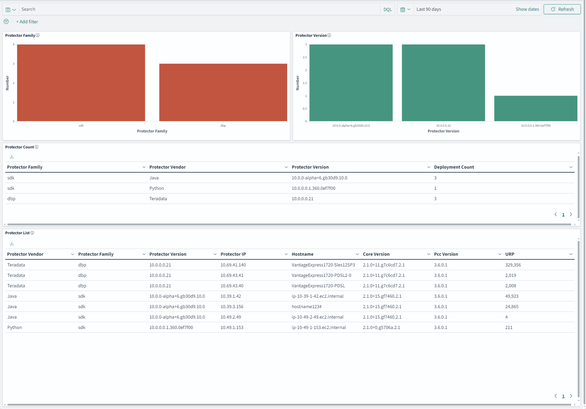 The figure shows the Protector Inventory Dashboard.