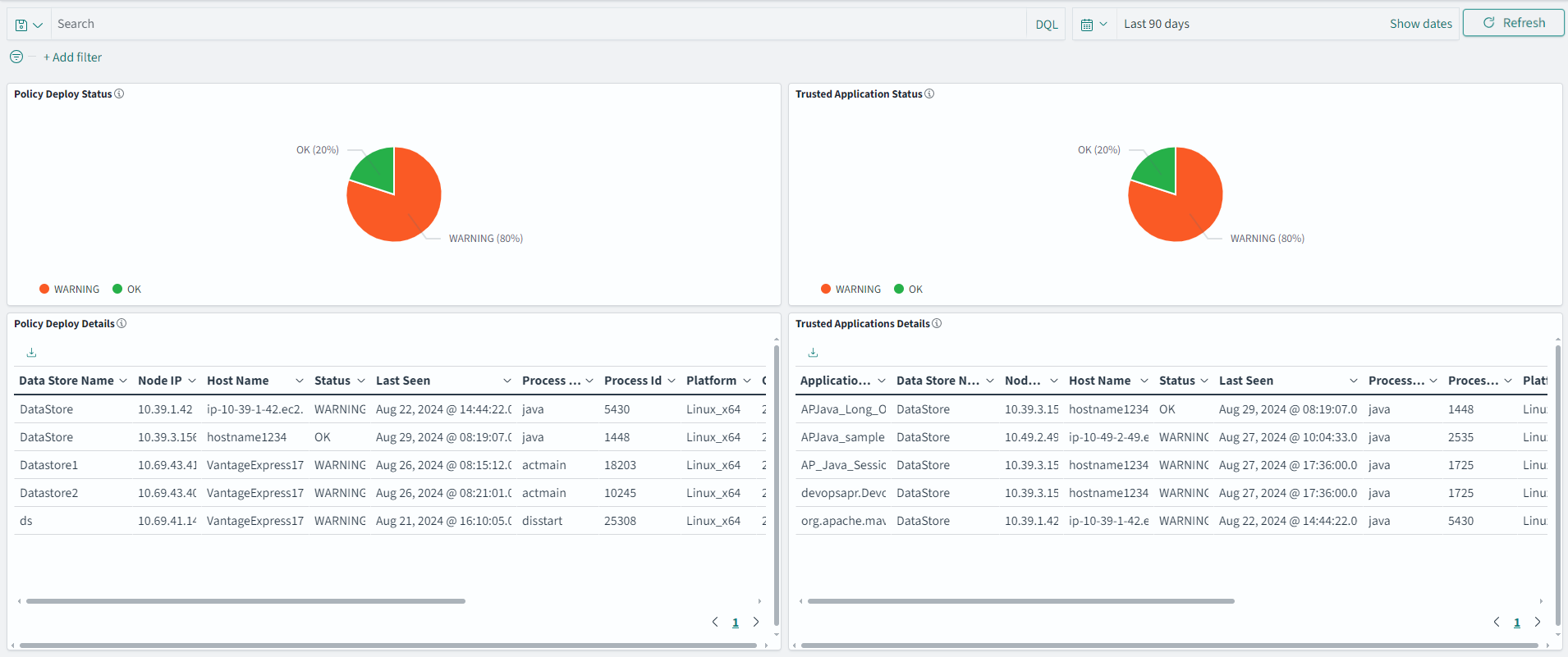 The figure shows the Policy Status Dashboard.