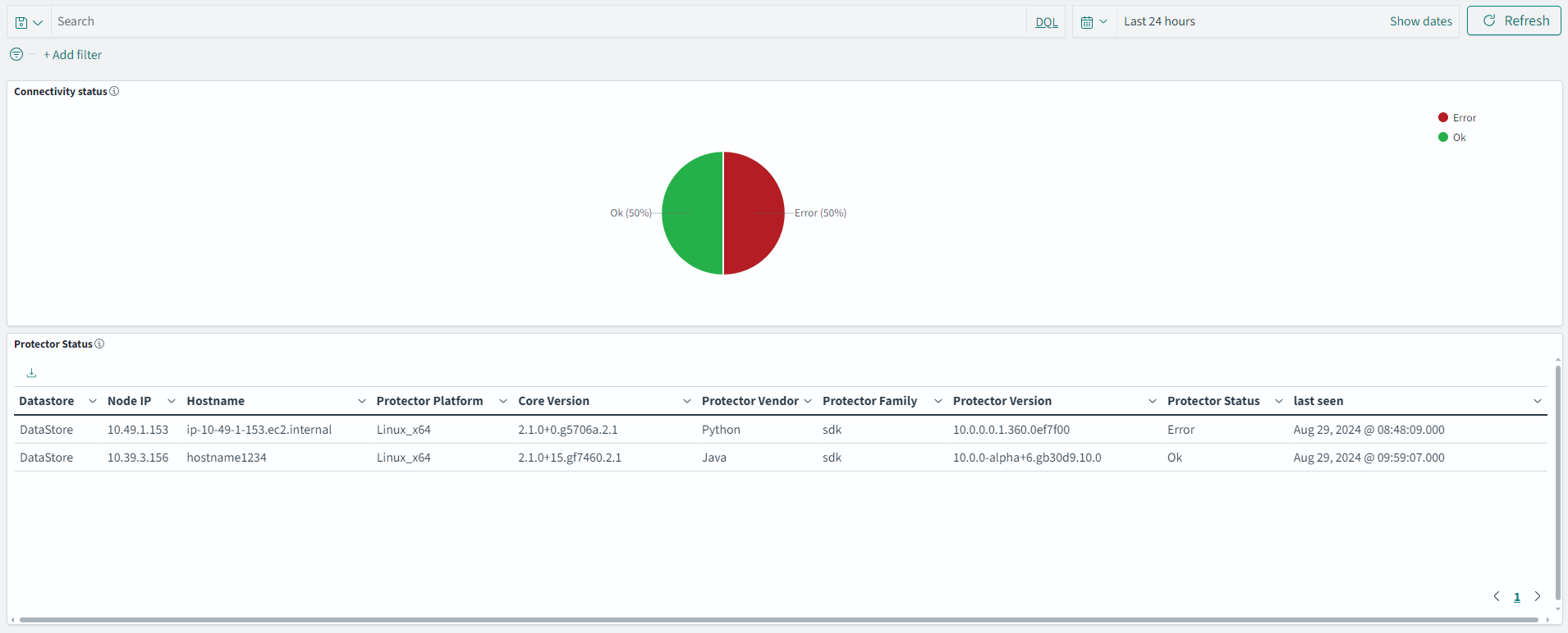 The figure shows the Protector Status Dashboard.