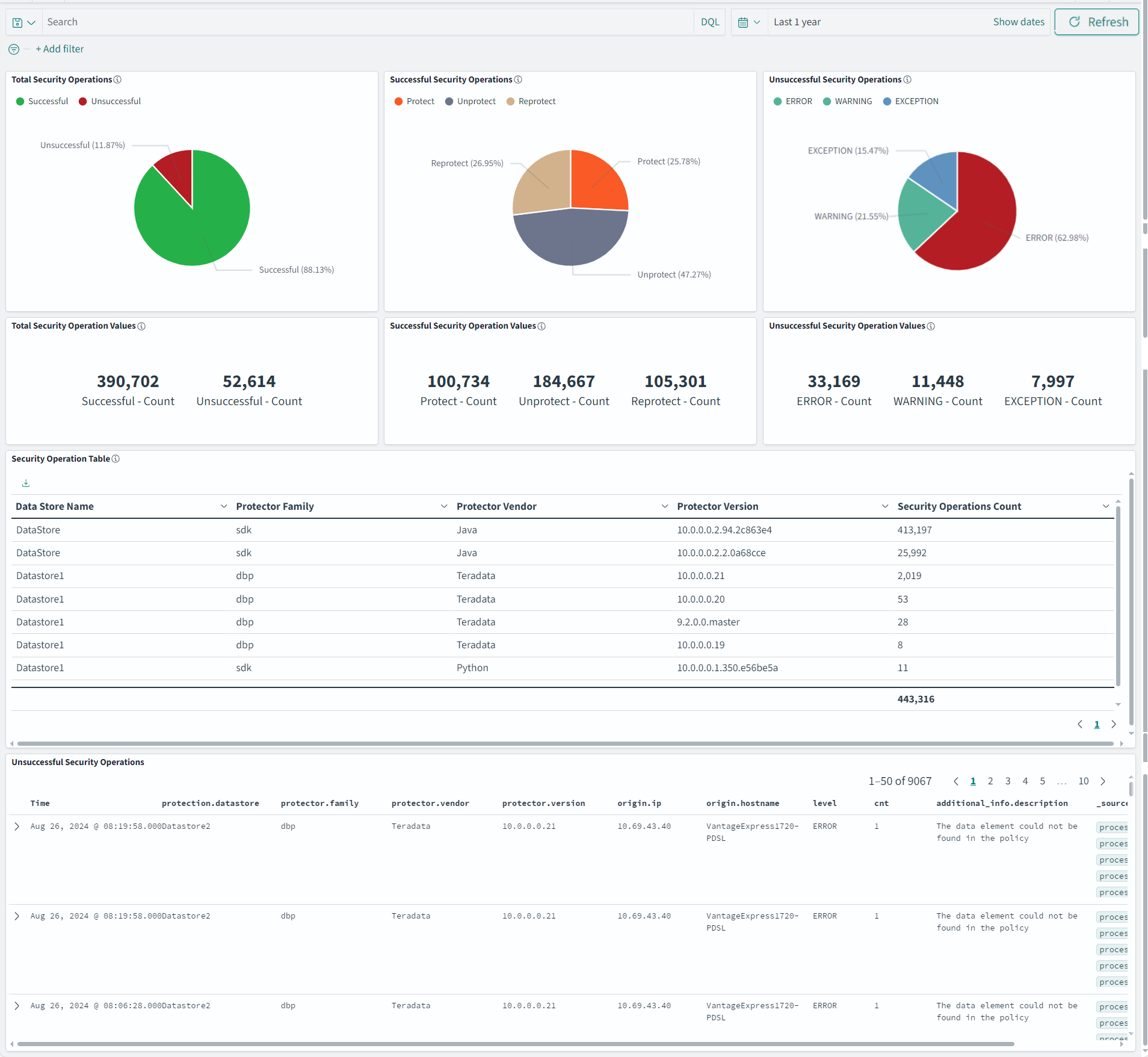The figure shows the Security Operation Dashboard.