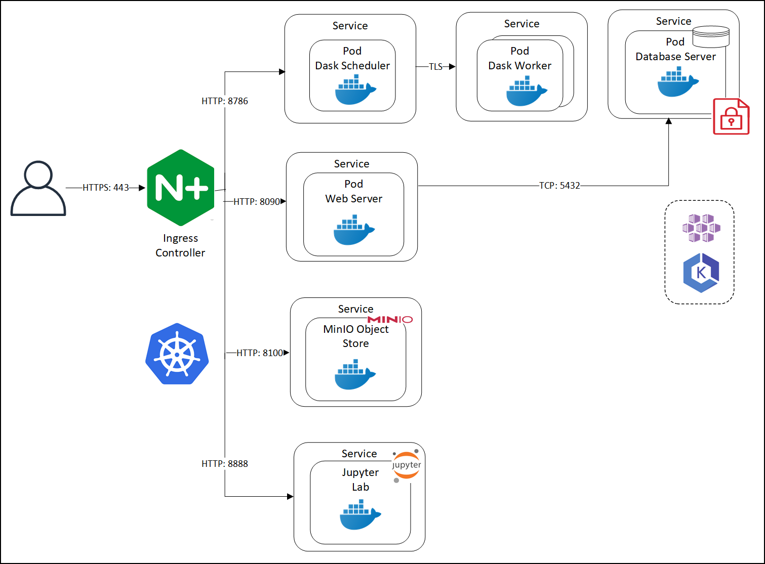 Protegrity Anonymization Communication