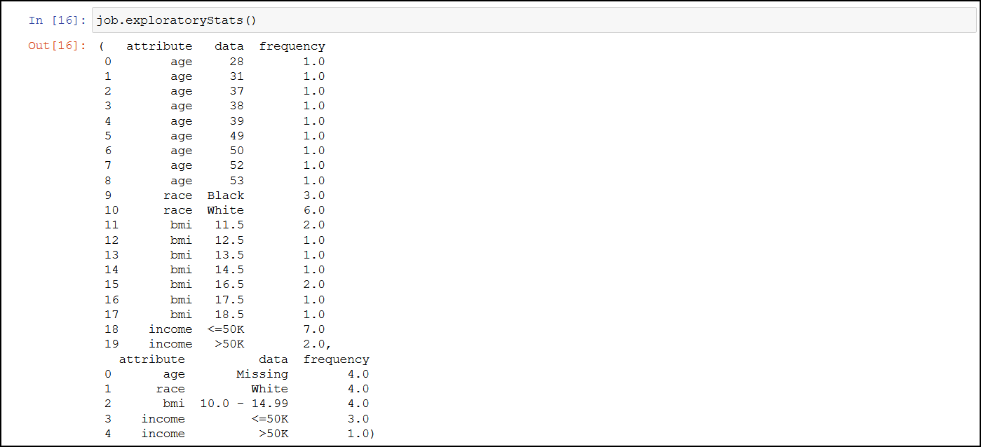 SDK Exploratory Statistics