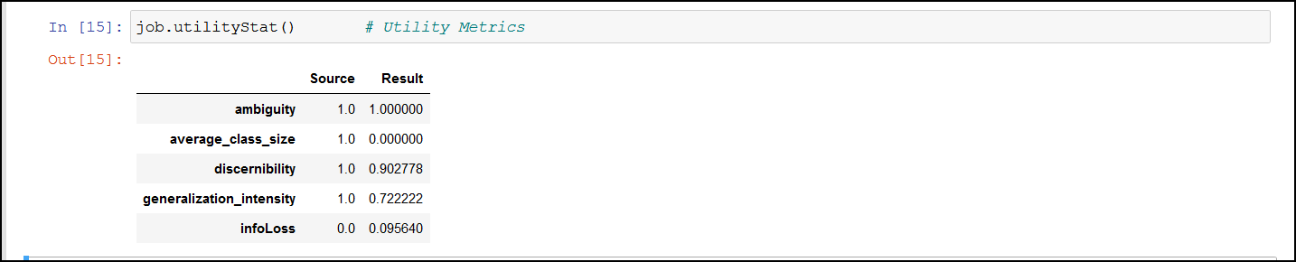 SDK Utility Statistics