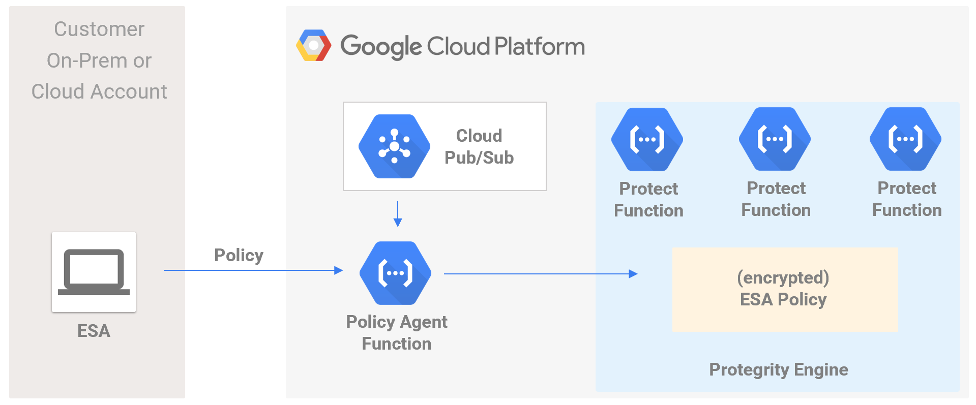 Reference Architecture