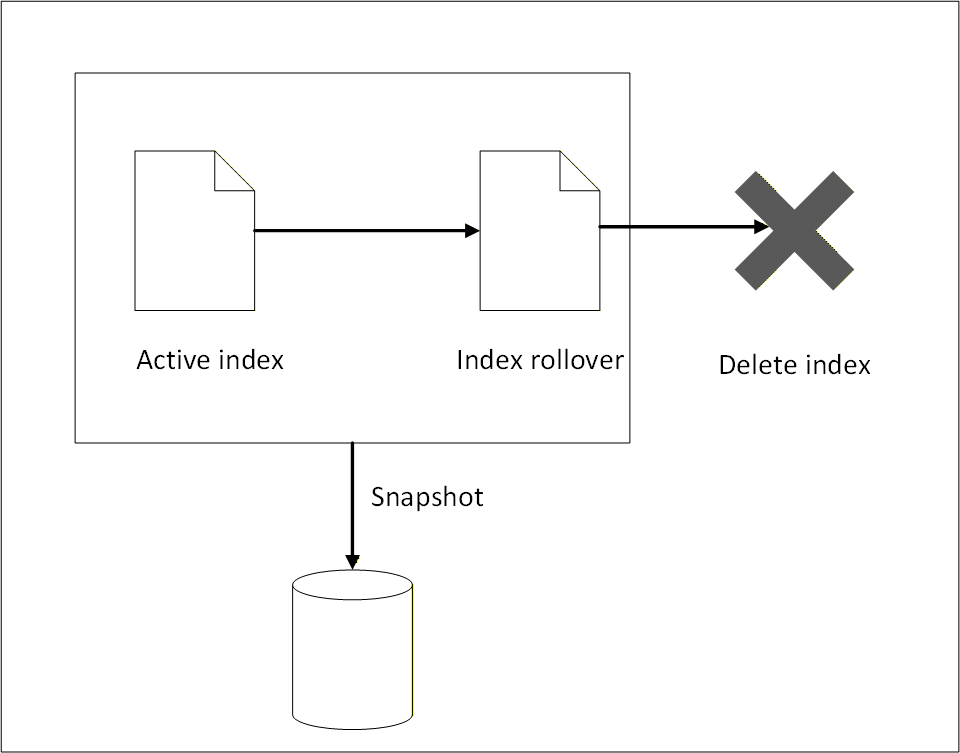 ISM System Components and Workflow