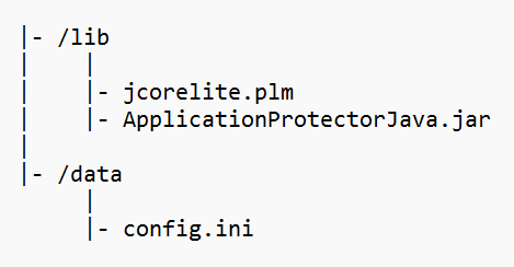 AP Java folder structure