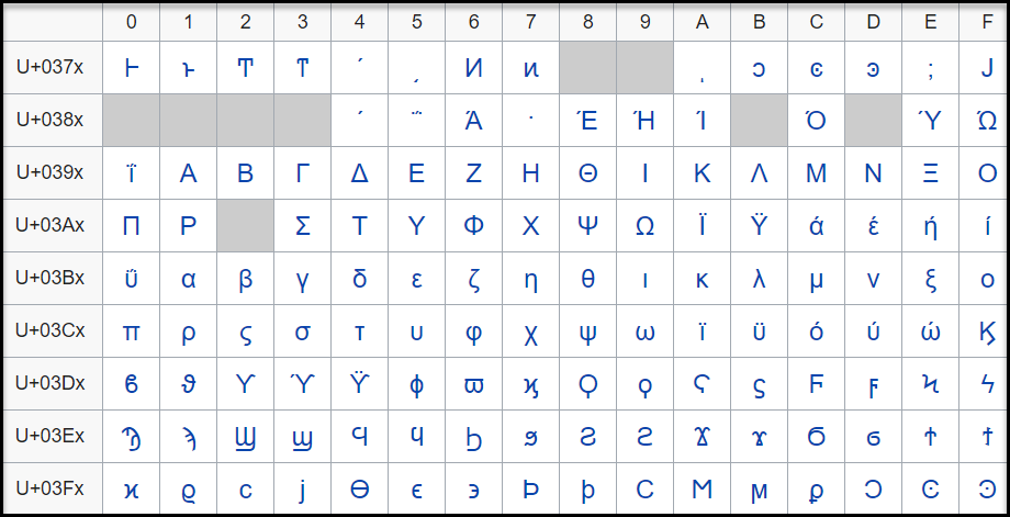 Greek and Coptic Code Points Greek and Coptic Code Points