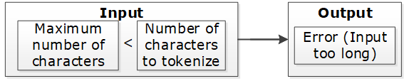 Error returned when the input is too long Error returned when the input is too long