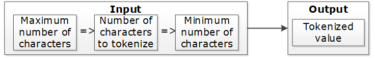 Tokenized value returned when the input is enough for tokenization Tokenized value returned when the input is enough for tokenization